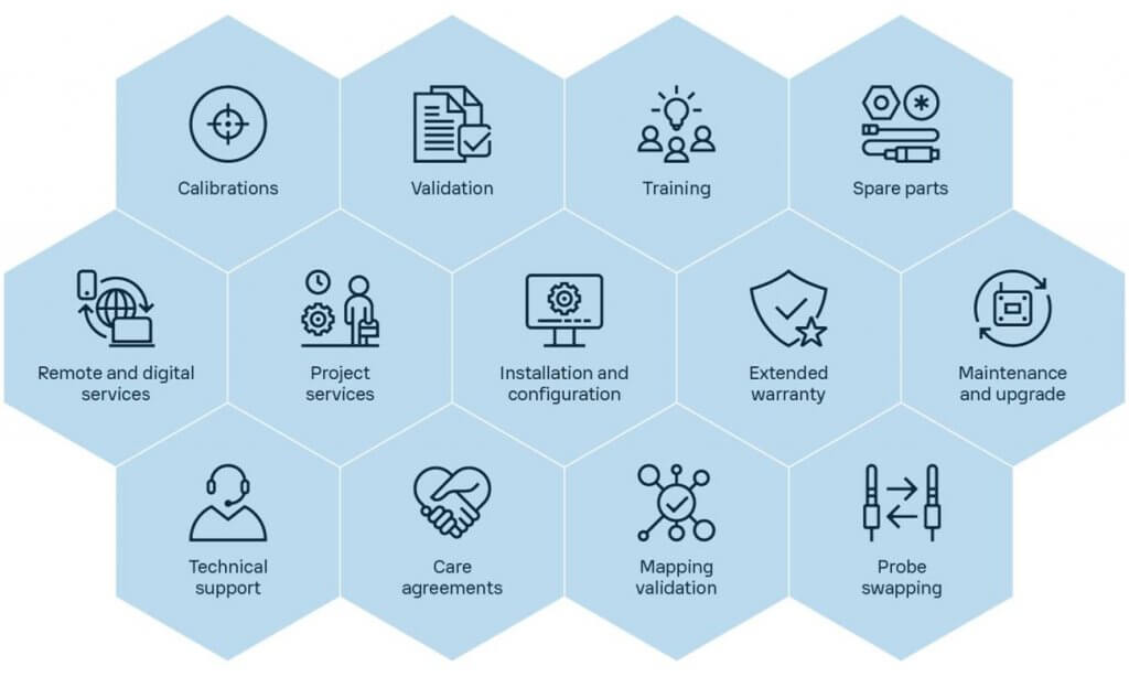 LIFT-Vaisala-life-cycle-services-Hexagon-fullsize
